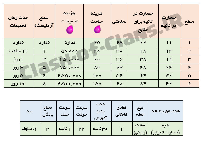 جزئیات ساخت و ارتقا گابلین(جن)