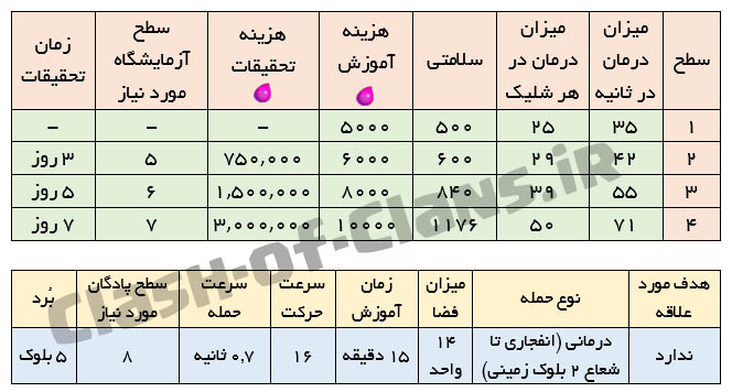 جزئیات ساخت و ارتقا هیلر