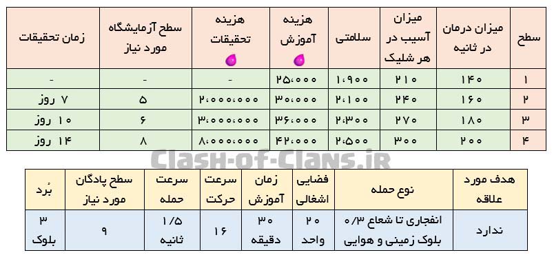 جزئیات ساخت ساخت و ارتقا اژدها