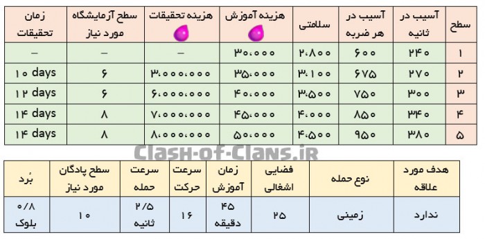 جزئیات ساخت و ارتقا پکا